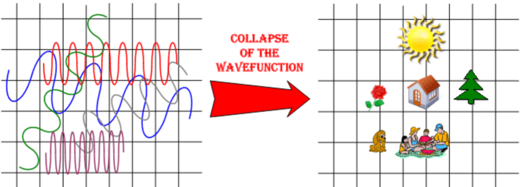 Are Electrons Waves Or Particles Quantum Physics Lady