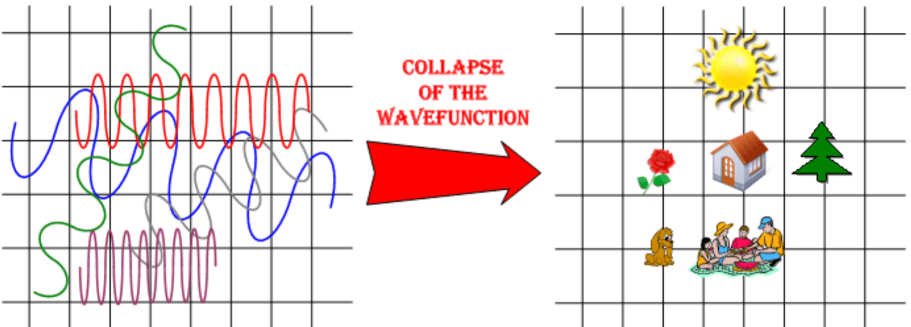 Are Electrons Waves Or Particles Quantum Physics Lady