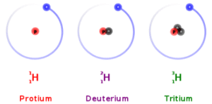 isotope, hydrogen isotope, protium, deuterium, tritium, neutrons