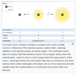 what is an ion, hydrogen ions