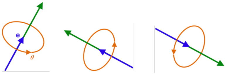 Spin of quantum particles defined in plain English with video ...