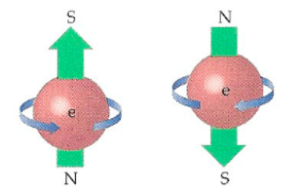 electron spin