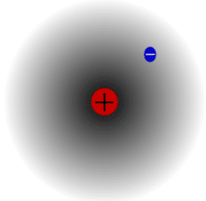 proton electron in hydrogen atom