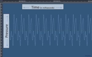 waveform for sound waves