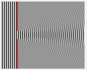wave diffraction, wave travelling through a slit