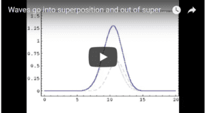 wave superposition, wave interference-animation