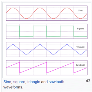 waveforms-sinusoidal, square, triangular