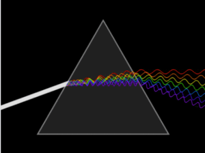 prism breaks white light into frequencies
