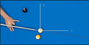 billiard balls, classical particles