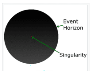 black hole singularity