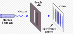 double slit experiment