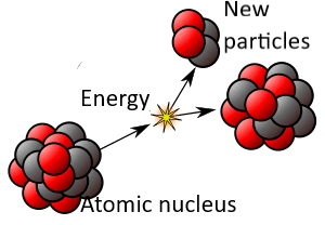 radioactive decay