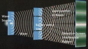 Double slit experiment