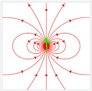 magnetic momenet