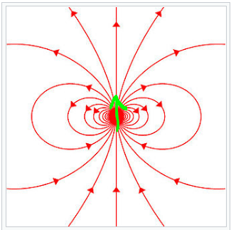 magnetic moment in quantum mechanics - Quantum Physics Lady