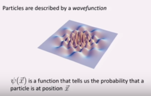 Quantum Wave Function Graphed