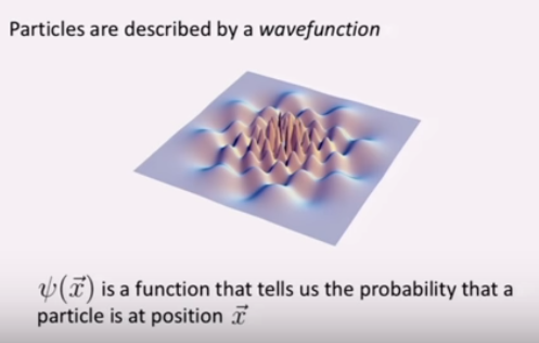 quantum physics equations explained