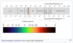 electromagnetic spectrum