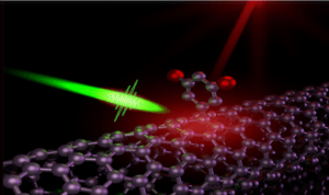 photon emitted from carbon molecules