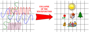 collapse of the wave function